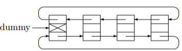 circularly double linked list with dummy node picture