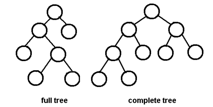 full-complete-binary-tree