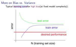 high bias learning curves