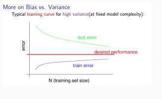 high variance learning curves