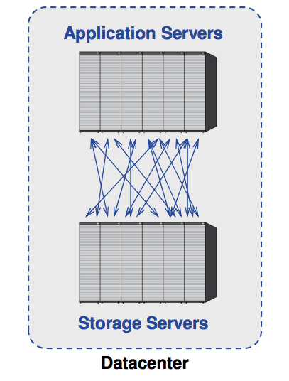 "Fast Crash Recovery in RAMCloud"