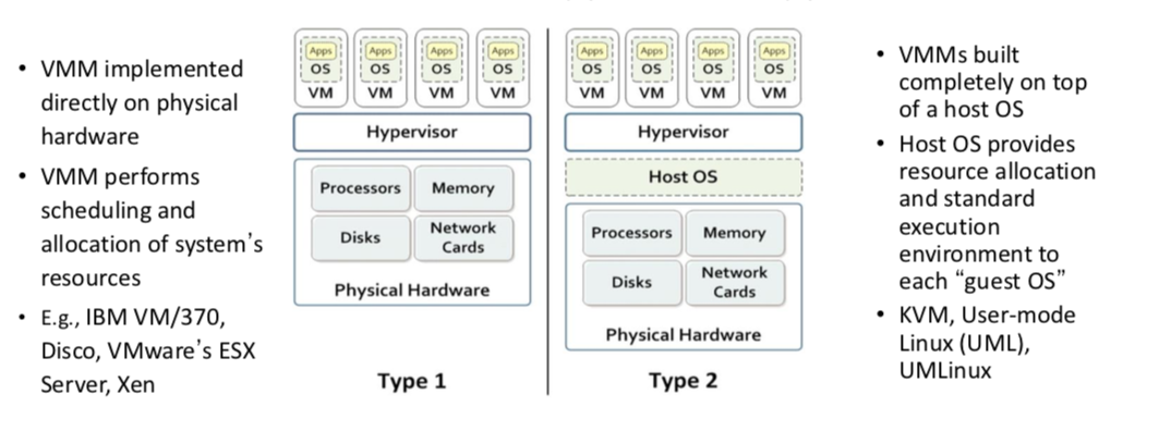 VMM types