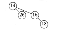 binomial queue merge 02