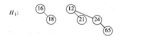 binomial queue example