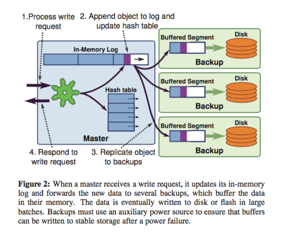 Buffered Logging