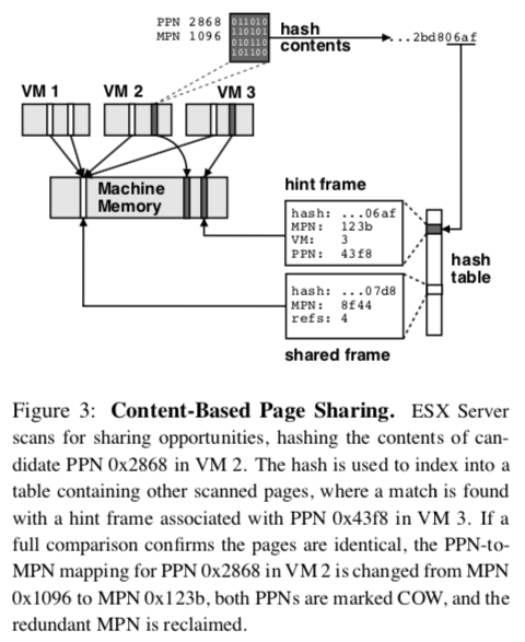 content-based page sharing