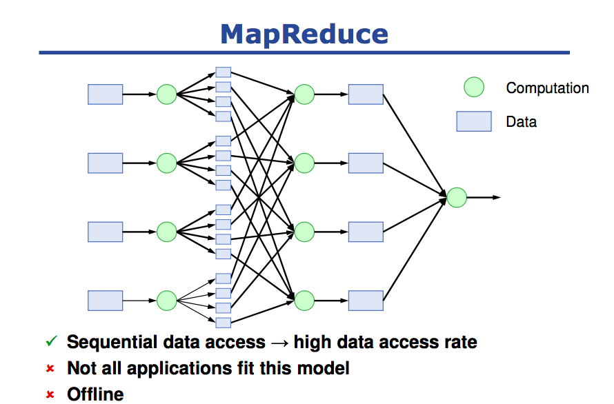 map reduce