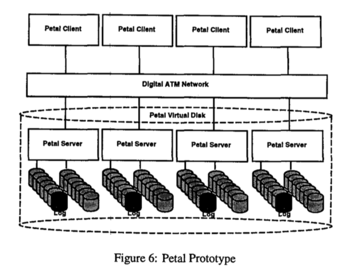 petal prototype