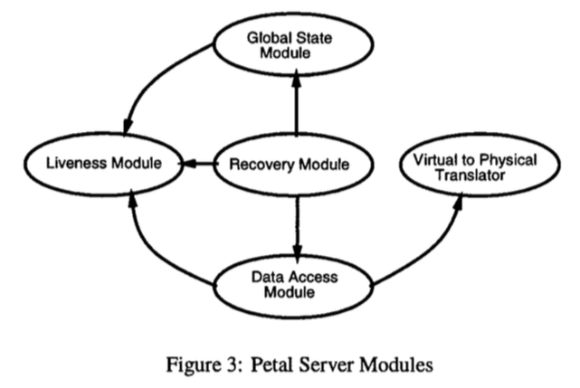 petal server modules