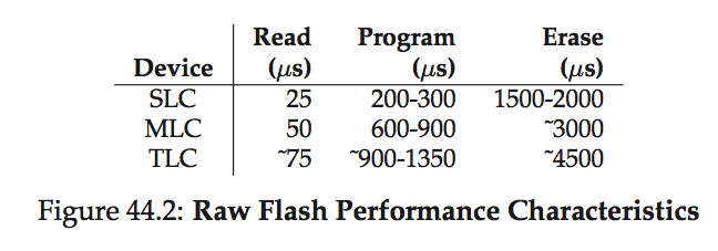 Raw Flash Performance