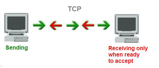 tcp