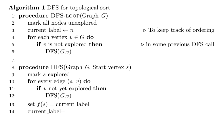 DFS for topological sort