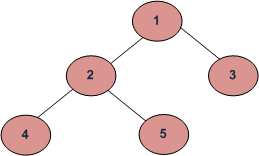 example tree