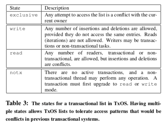 TxOS transactional list state