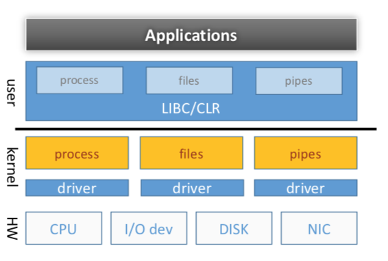 monolithic kernel