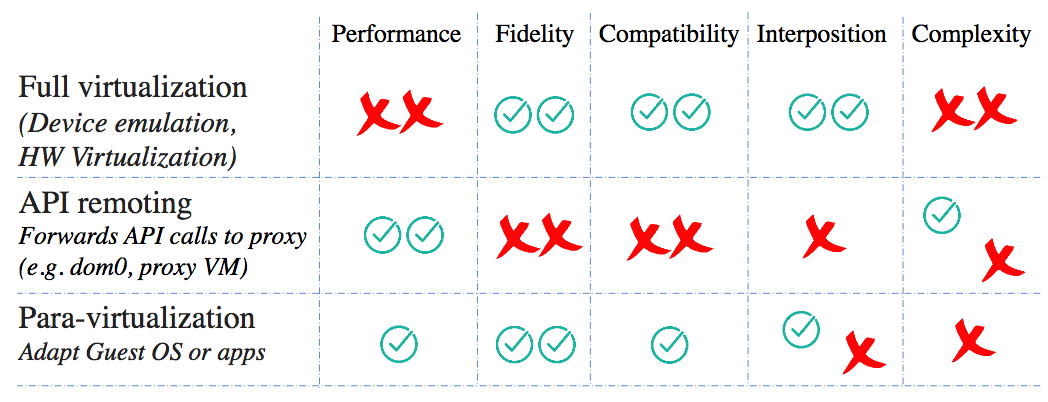 VMM virtualization